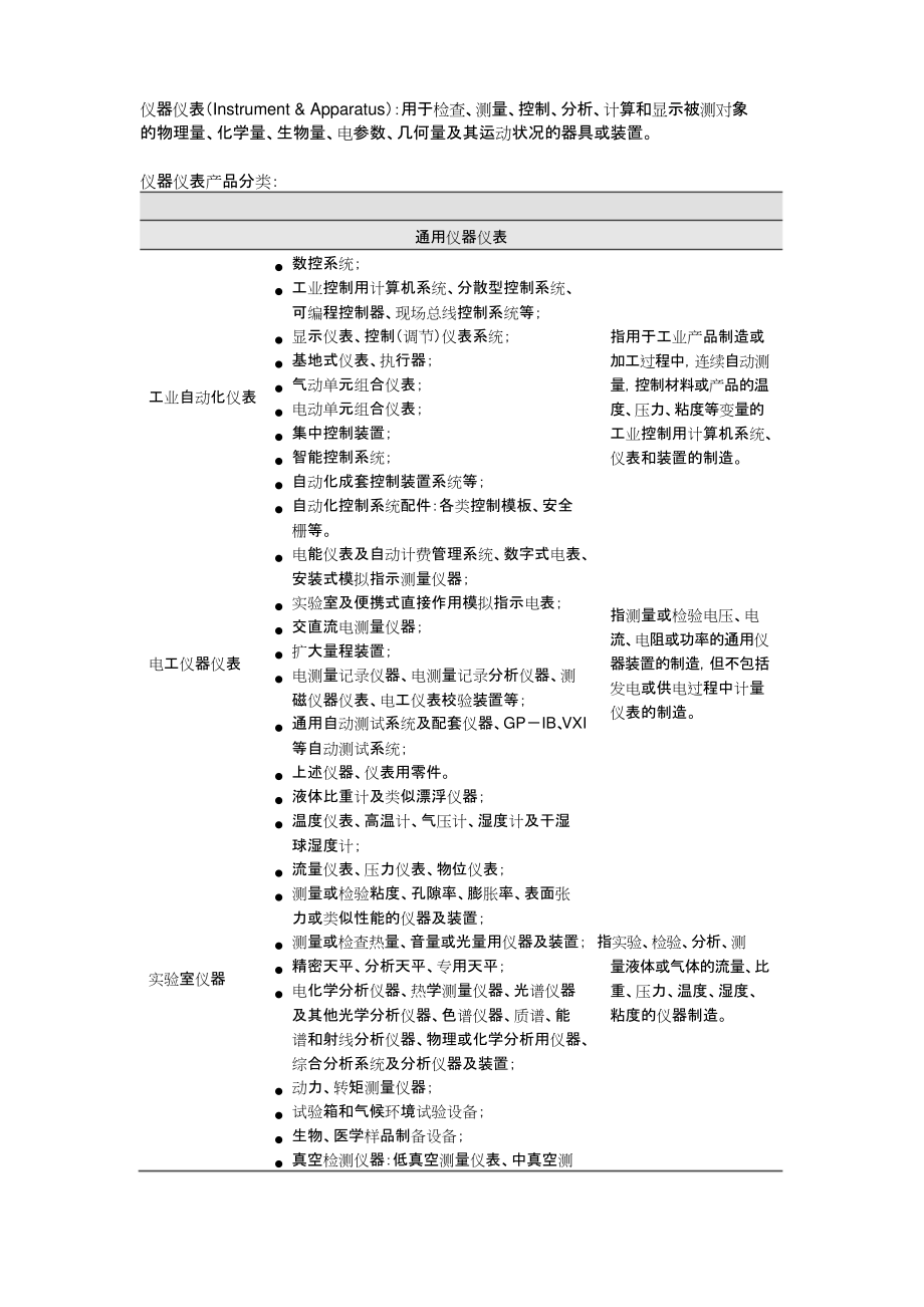 儀器儀表的分類體系與應(yīng)用概覽